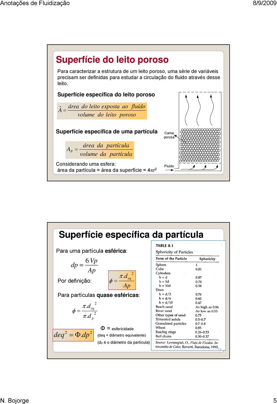 Suerfície esecífica do leito oroso A ˆ = área do leito exosta ao fluído volume do leito oroso Suerfície esecífica de uma artícula área da artícula A P = volume da artícula Cama