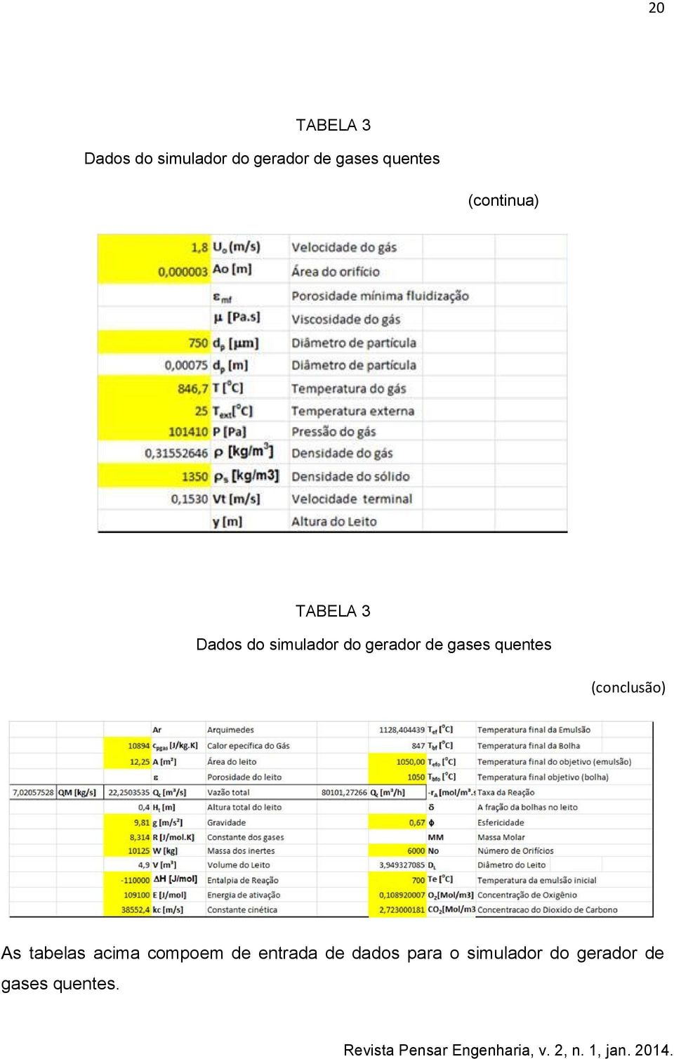 gerador de gases quentes (conclusão) As tabelas acima