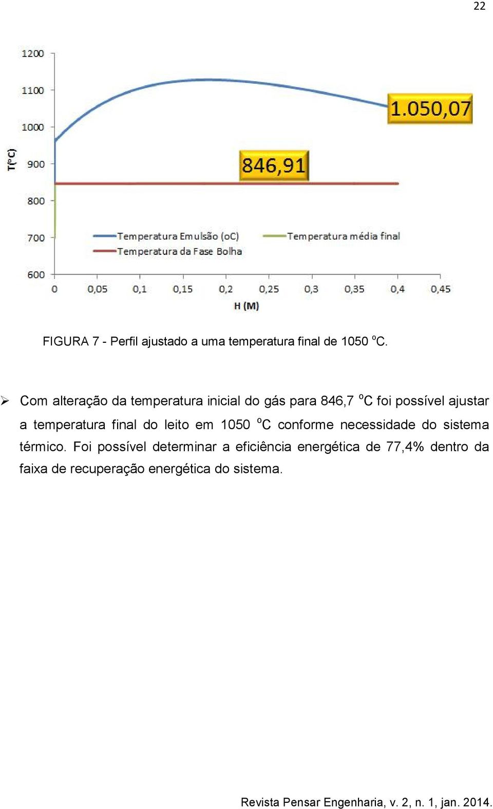 temperatura final do leito em 1050 o C conforme necessidade do sistema térmico.