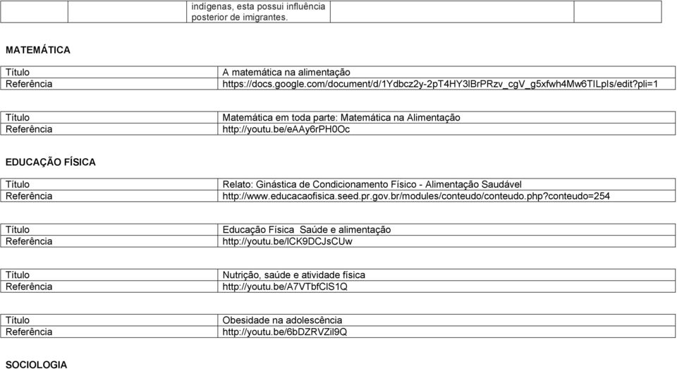 be/eaay6rph0oc EDUCAÇÃO FÍSICA Relato: Ginástica de Condicionamento Físico - Alimentação Saudável http://www.educacaofisica.seed.pr.gov.