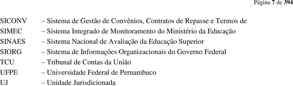 Sistema Nacional de Avaliação da Educação Superior Sistema de Informações Organizacionais do