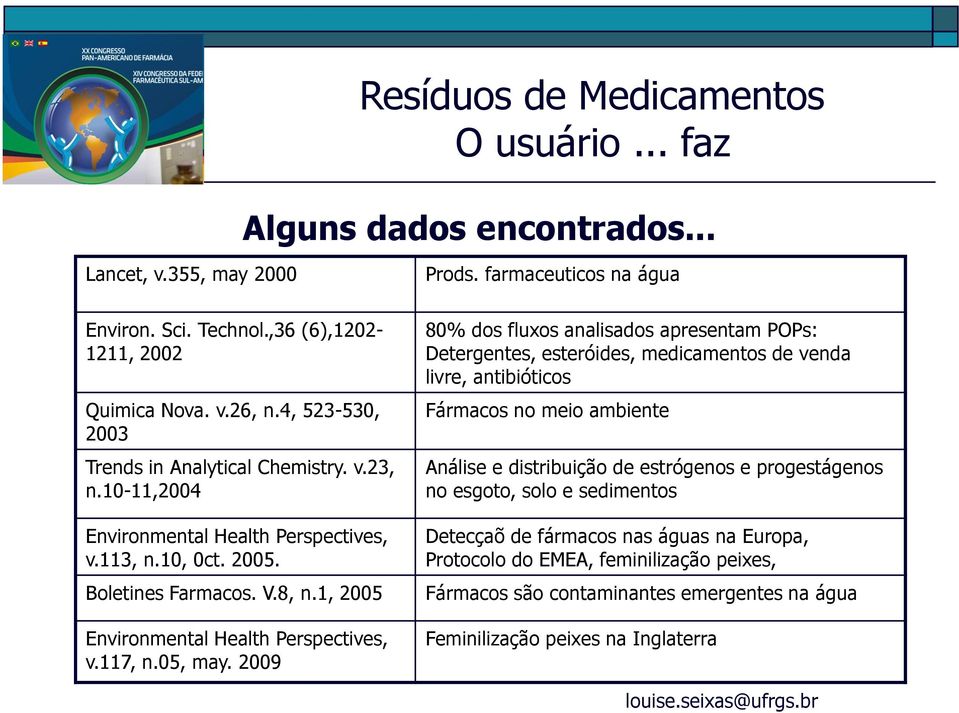 farmaceuticos na água 80% dos fluxos analisados apresentam POPs: Detergentes, esteróides, medicamentos de venda livre, antibióticos Fármacos no meio ambiente Análise e distribuição de