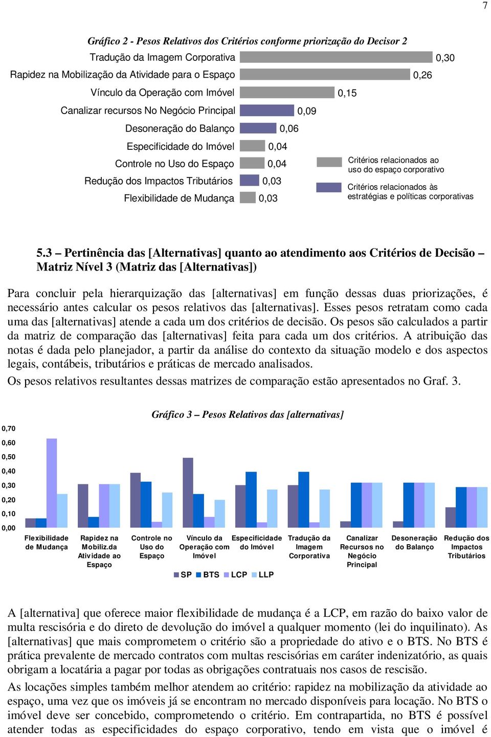 0,26 0,30 Critérios relacionados ao uso do espaço corporativo Critérios relacionados às estratégias e políticas corporativas 5.