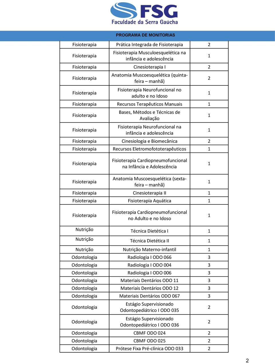 Muscoesquelética (sextafeira Cinesioterapia II Aquática Cardiopneumofuncional no Adulto e no Idoso Nutrição Técnica Dietética I Nutrição Técnica Dietética II Nutrição Nutrição Materno-infantil