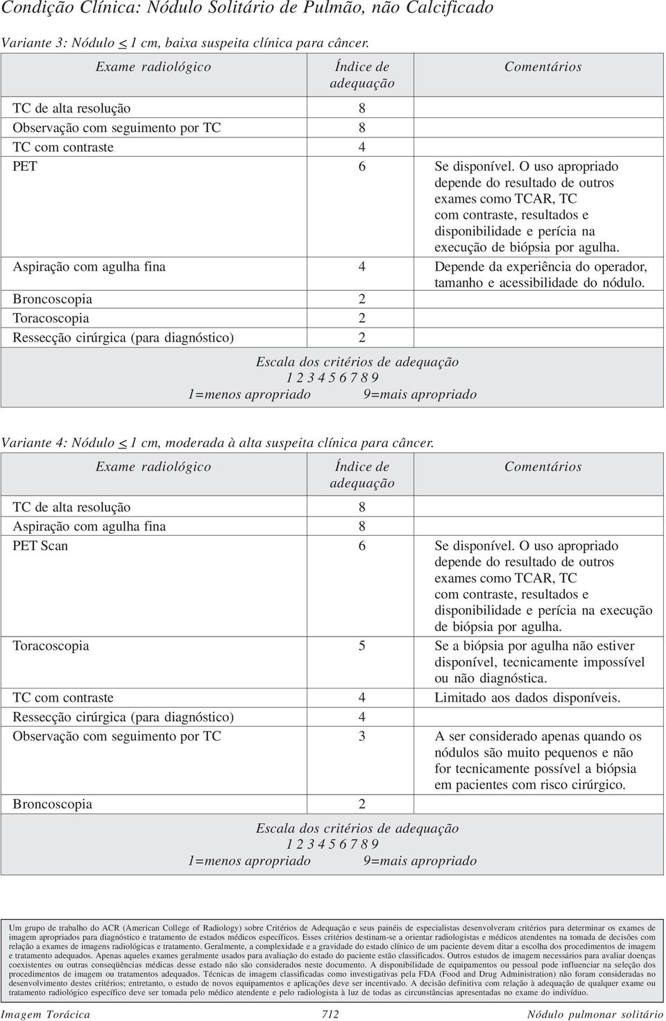 O uso apropriado depende do resultado de outros exames como TCAR, TC com contraste, resultados e disponibilidade e perícia na execução de biópsia por agulha.