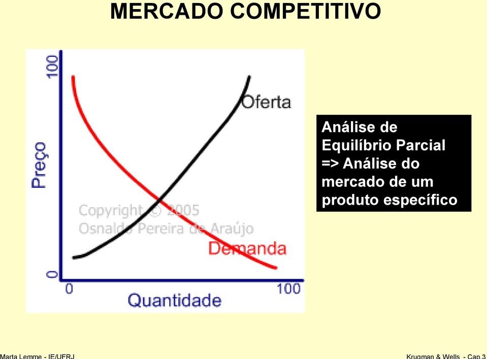 Parcial => Análise do