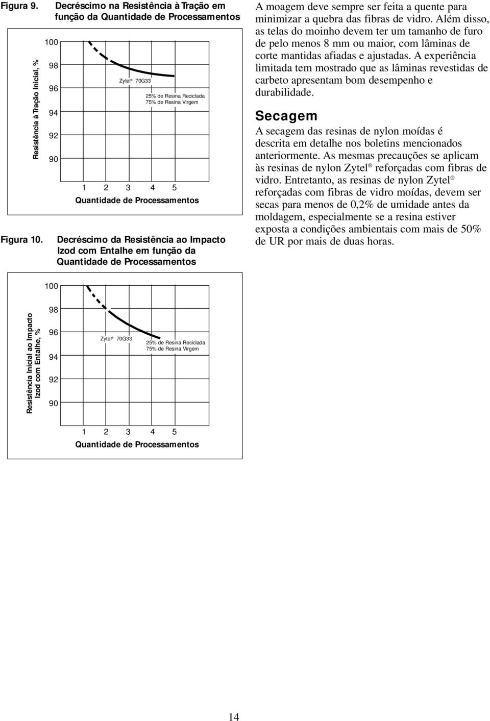 da Resistência ao Impacto Izod com Entalhe em função da Quantidade de Processamentos A moagem deve sempre ser feita a quente para minimizar a quebra das fibras de vidro.