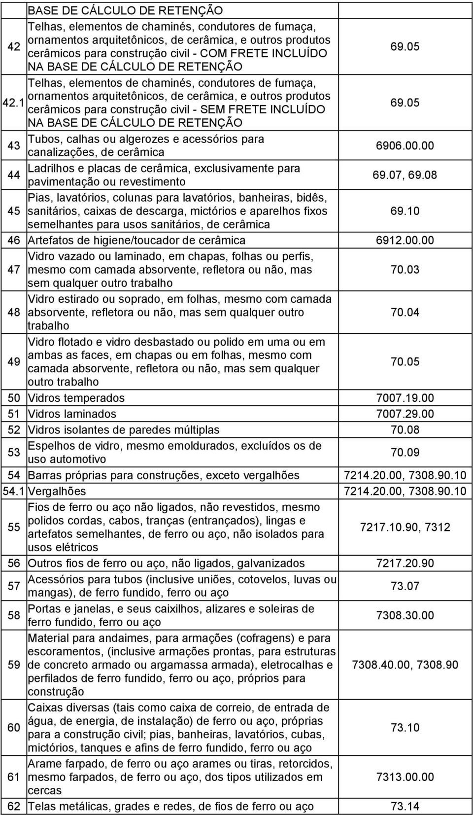 42.1 69.05 cerâmicos para construção civil - SEM FRETE INCLUÍDO NA BASE DE CÁLCULO DE RETENÇÃO Tubos, calhas ou algerozes e acessórios para 43 6906.00.