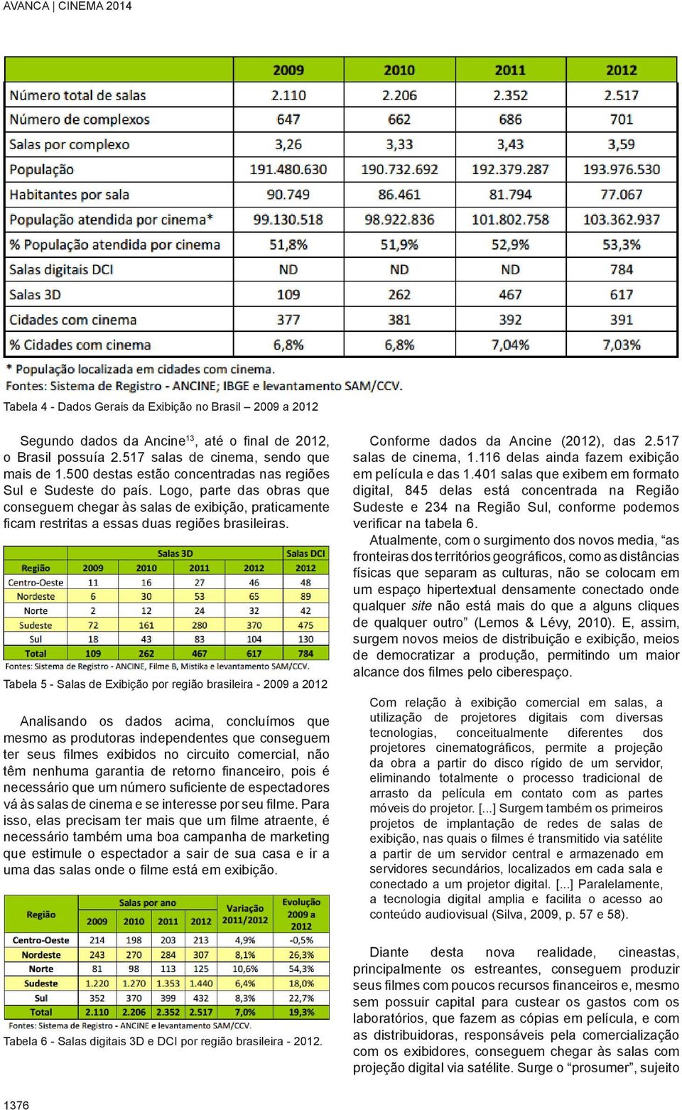 Tabela 5 - Salas de Exibição por região brasileira - 2009 a 2012 Analisando os dados acima, concluímos que mesmo as produtoras independentes que conseguem ter seus filmes exibidos no circuito