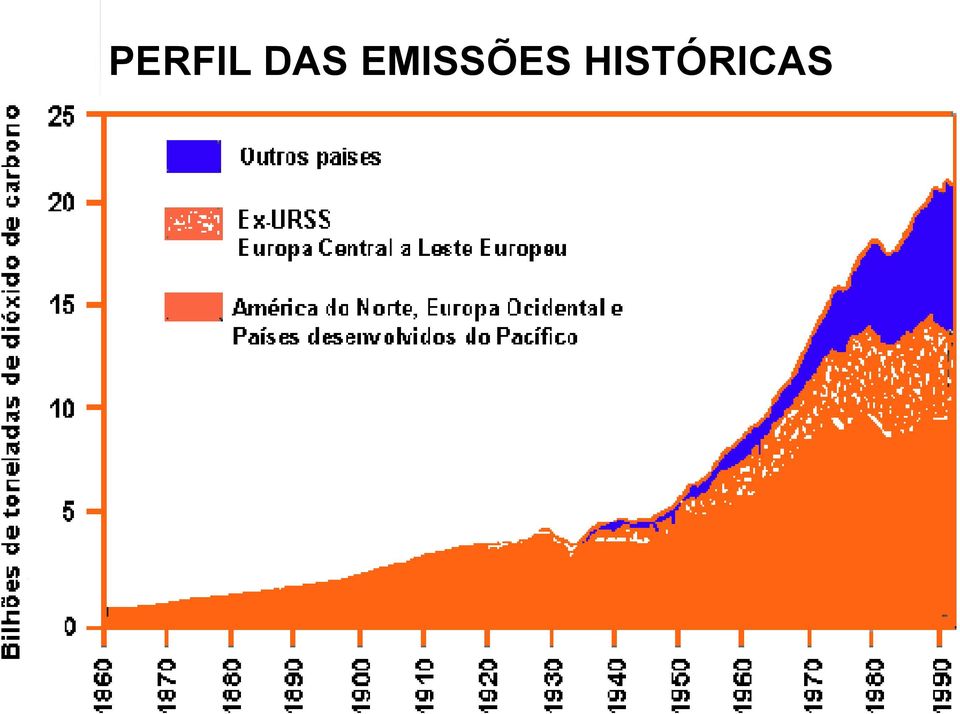 HISTÓRICAS