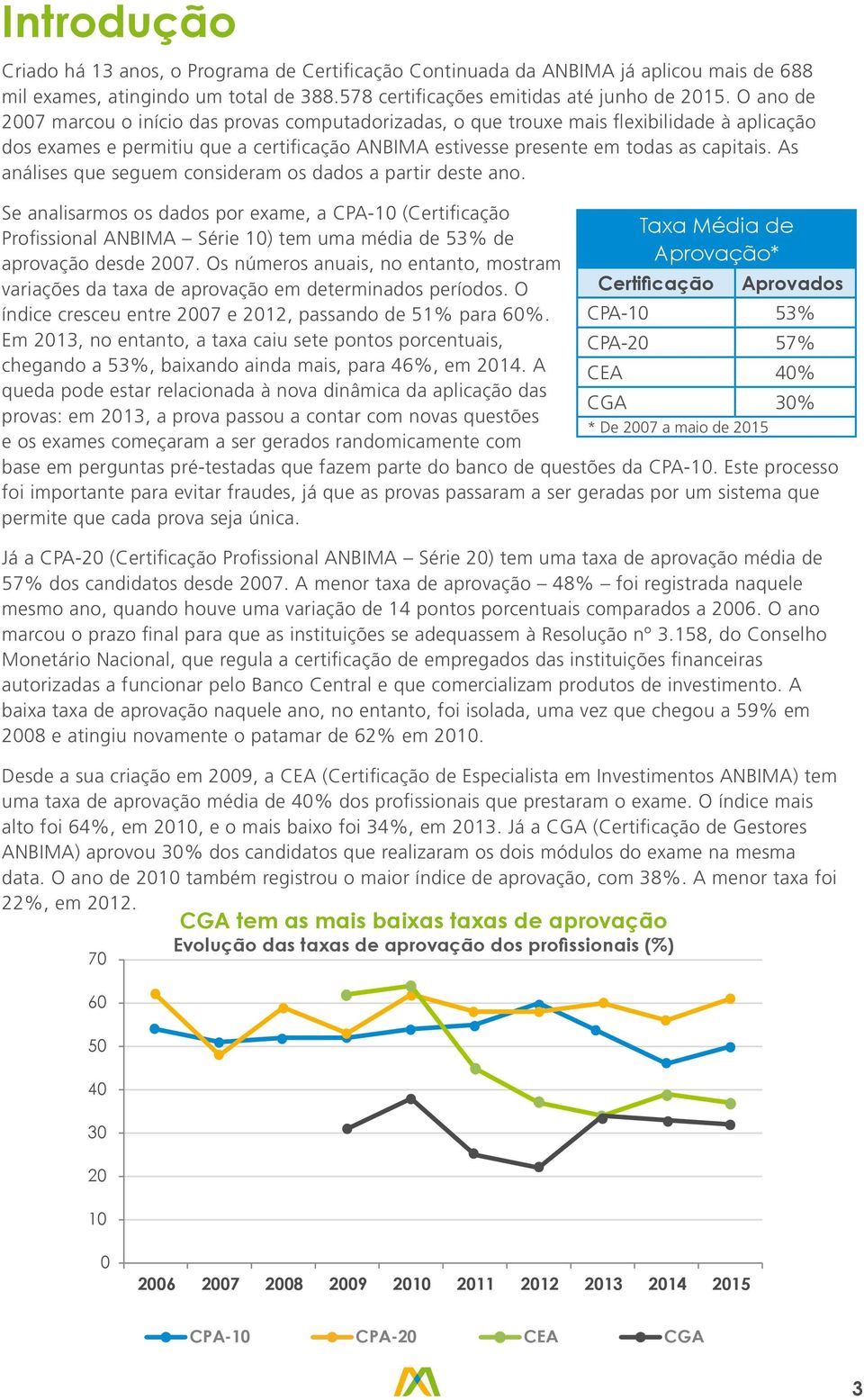 As análises que seguem consideram os dados a partir deste ano. Se analisarmos os dados por exame, a CPA-10 (Certificação Profissional ANBIMA Série 10) tem uma média de 53% de aprovação desde 2007.