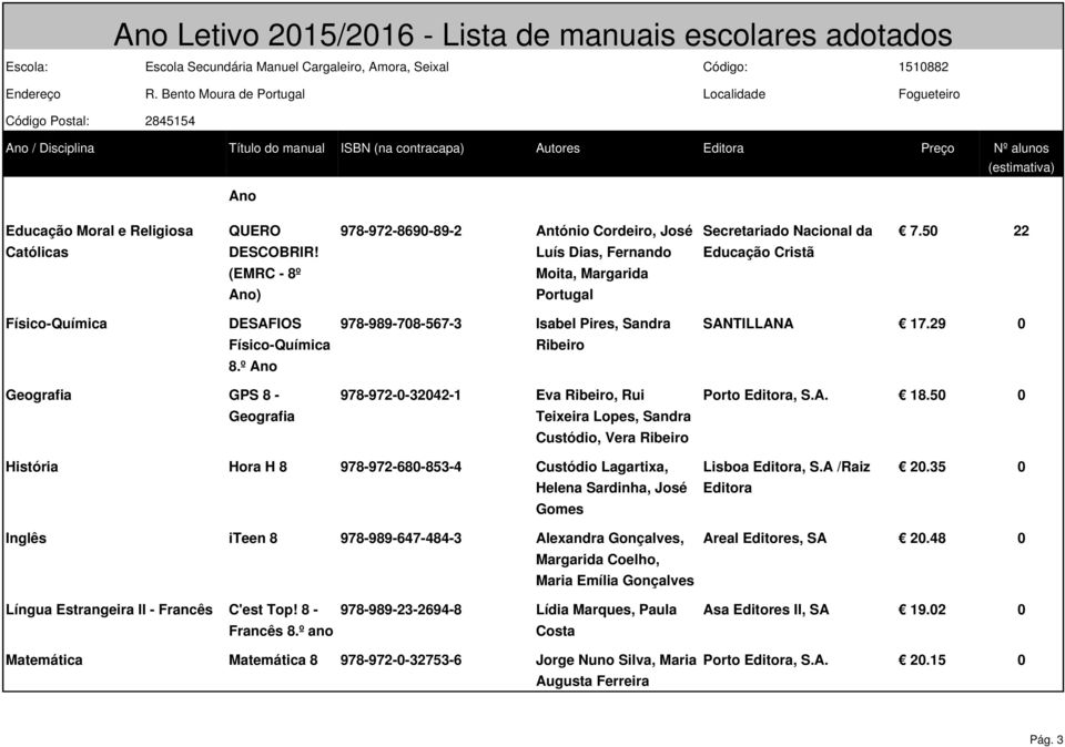 º Ano Geografia GPS 8 - Geografia 978-972-0-32042-1 Eva Ribeiro, Rui Teixeira Lopes, Sandra Custódio, Vera Ribeiro Porto Editora, S.A. 18.