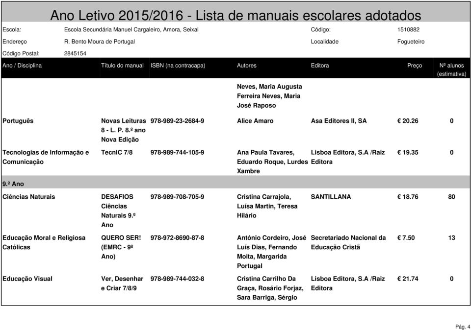 º Ano Ciências Naturais DESAFIOS 978-989-708-705-9 Cristina Carrajola, SANTILLANA 18.76 80 Ciências Luísa Martin, Teresa Naturais 9.º Hilário Ano Educação Moral e Religiosa QUERO SER!