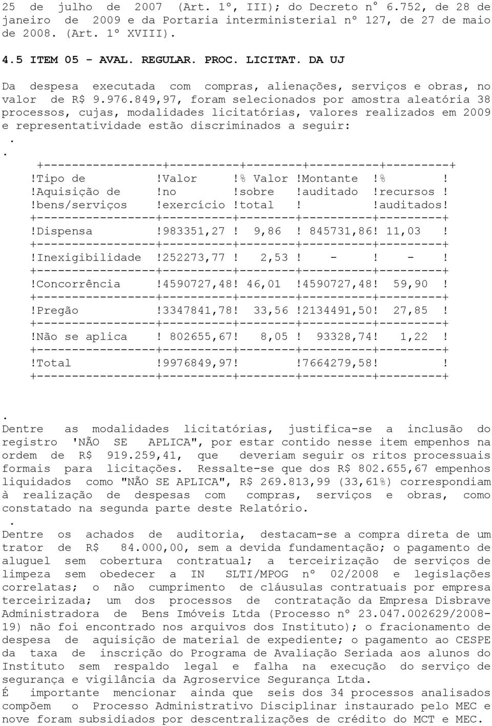 em 2009 e representatividade estão discriminados a seguir:!tipo de!valor!% Valor!Montante!%!!Aquisição de!no!sobre!auditado!recursos!!bens/serviços!exercício!total!!auditados!!dispensa!983351,27!