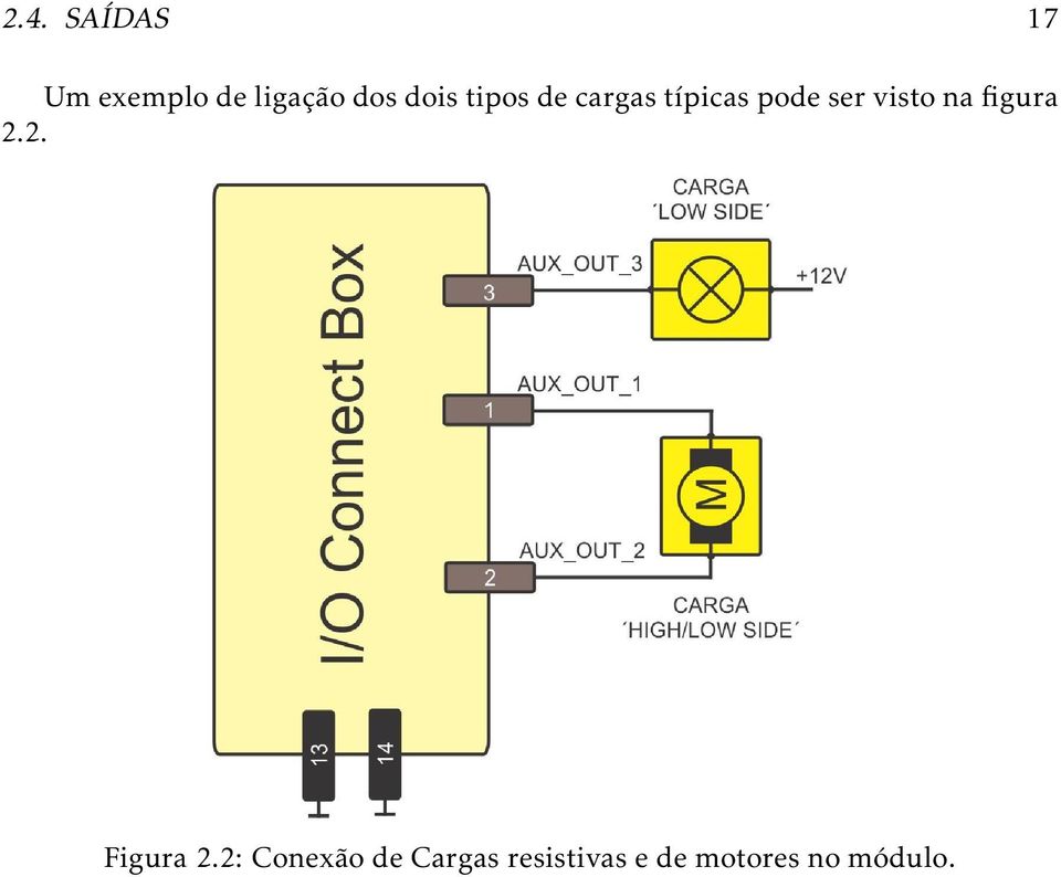 visto na figura 2.2. Figura 2.