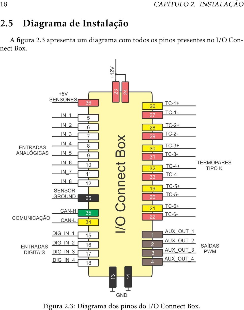 3 apresenta um diagrama com todos os pinos