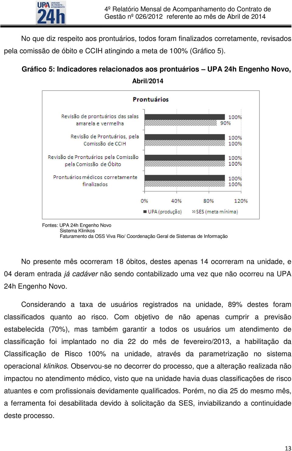 Informação No presente mês ocorreram 18 óbitos, destes apenas 14 ocorreram na unidade, e 04 deram entrada já cadáver não sendo contabilizado uma vez que não ocorreu na UPA 24h Engenho Novo.