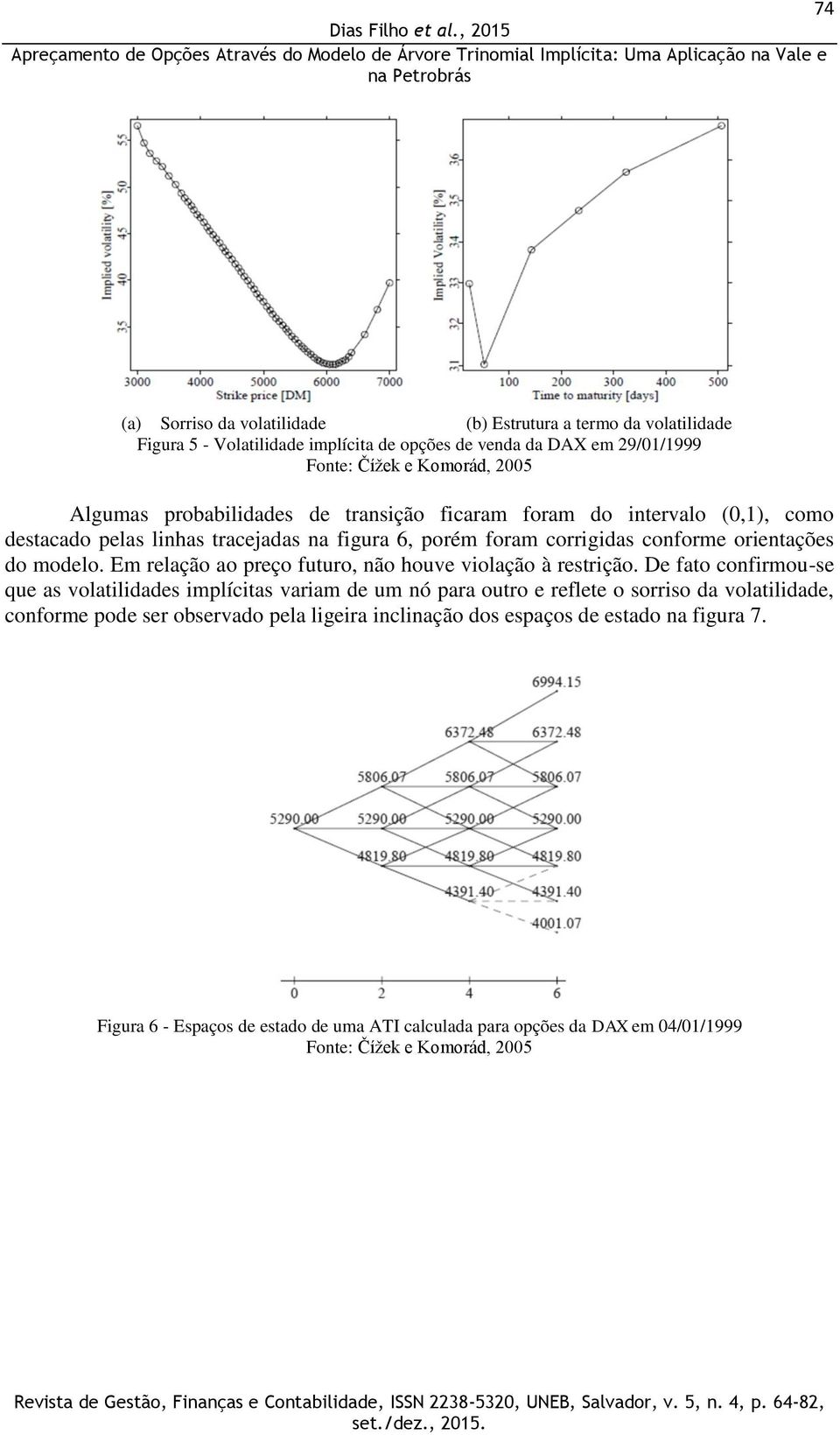 Em relação ao preço futuro, não houve violação à restrição.