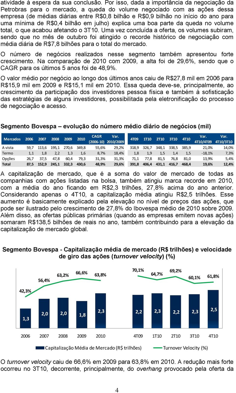 para uma mínima de R$0,4 bilhão em julho) explica uma boa parte da queda no volume total, o que acabou afetando o 3T10.