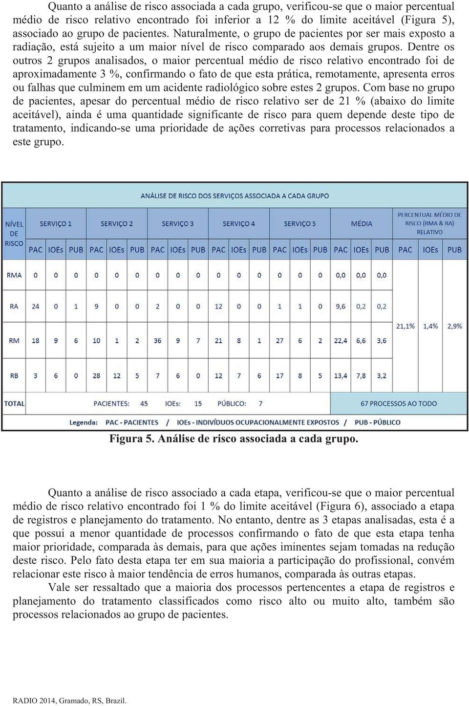 Dentre os outros 2 grupos analisados, o maior percentual médio de risco relativo encontrado foi de aproximadamente 3 %, confirmando o fato de que esta prática, remotamente, apresenta erros ou falhas