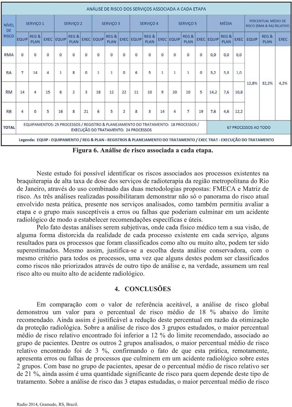 através do uso combinado das duas metodologias propostas: FMECA e Matriz de risco.