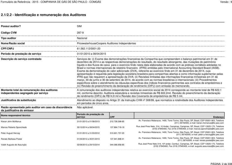 substituição Razão apresentada pelo auditor em caso da discordância da justificativa do emissor Nome responsável técnico Não aplicável. Kieran John McManus 31/01/2013 a 01/08/2013 212.728.