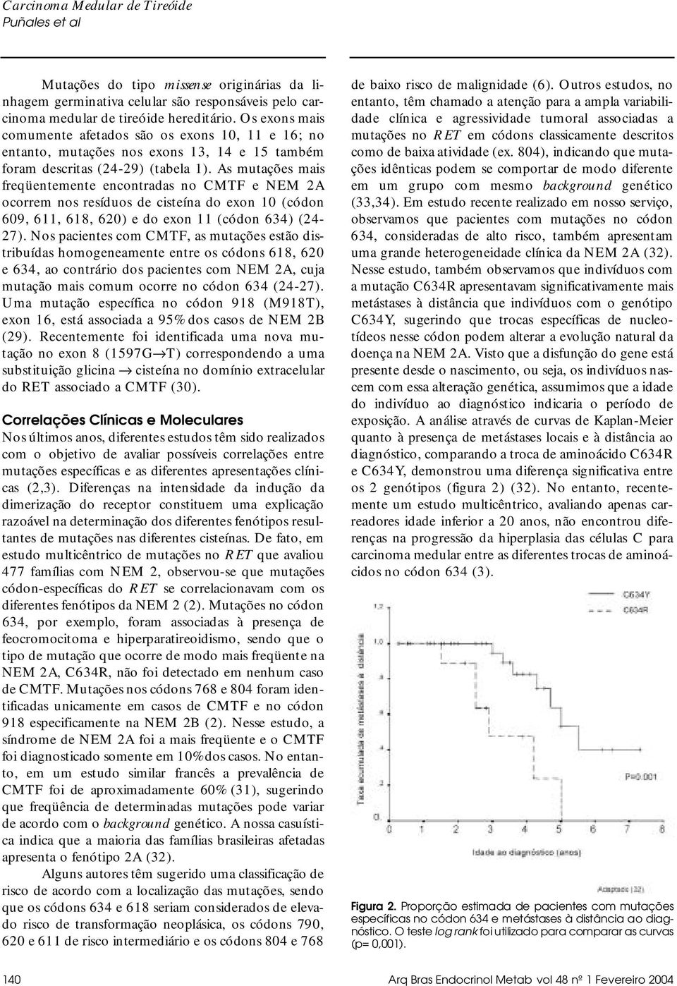 As mutações mais freqüentemente encontradas no CMTF e NEM 2A ocorrem nos resíduos de cisteína do exon 10 (códon 609, 611, 618, 620) e do exon 11 (códon 634) (24-27).