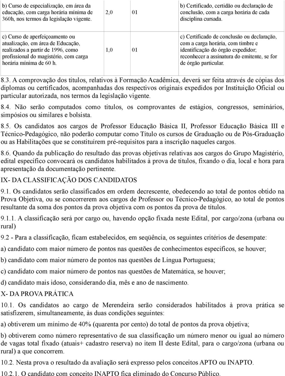 c) Curso de aperfeiçoamento ou atualização, em área de Educação, realizados a partir de 1996, como profissional do magistério, com carga horária mínima de 60 h.