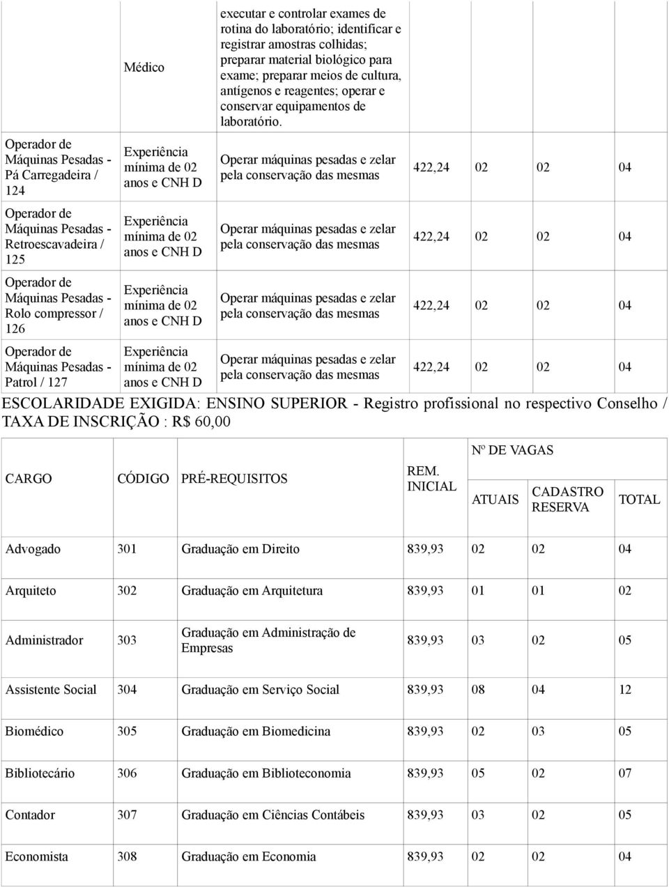 rotina do laboratório; identificar e registrar amostras colhidas; preparar material biológico para exame; preparar meios de cultura, antígenos e reagentes; operar e conservar equipamentos de