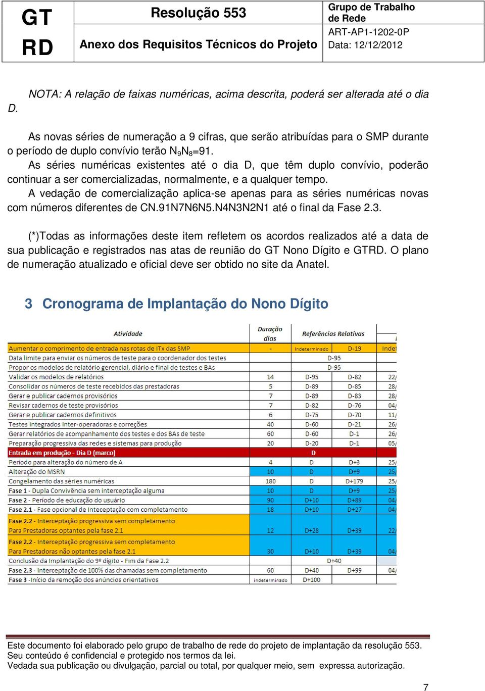 A vedação de comercialização aplica-se apenas para as séries numéricas novas com números diferentes de CN.91N7N6N5.N4N3N