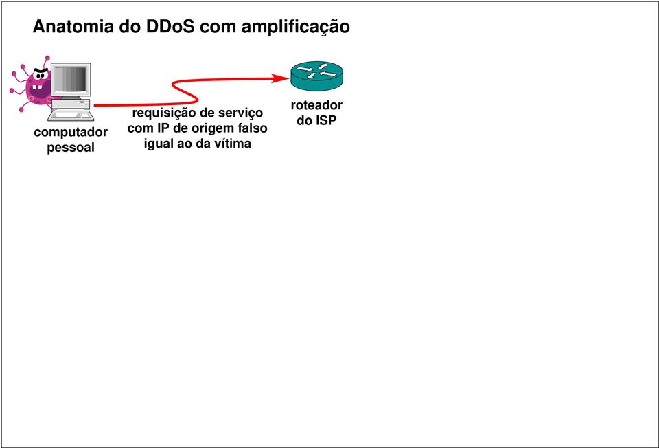 requisição de serviço com IP de