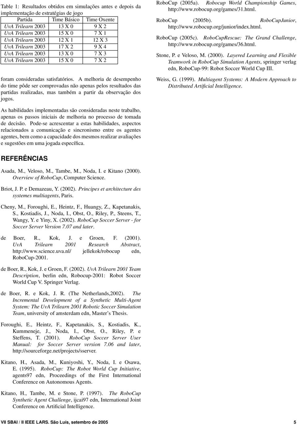 A melhoria de desempenho do time pôde ser comprovadas não apenas pelos resultados das partidas realizadas, mas também a partir da observação dos jogos. RoboCup (2005a).