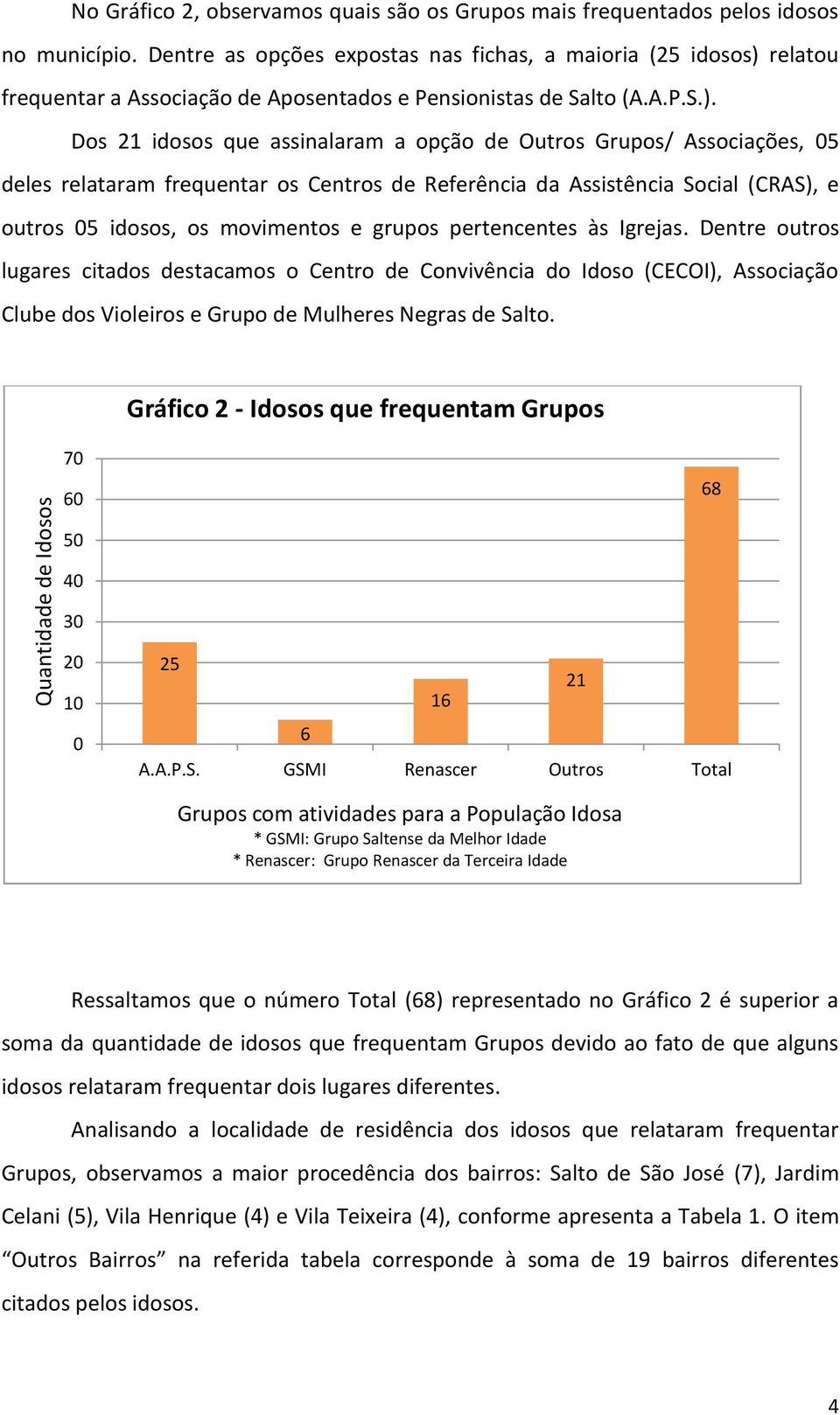 relatou frequentar a Associação de Aposentados e Pensionistas de Salto (A.A.P.S.).