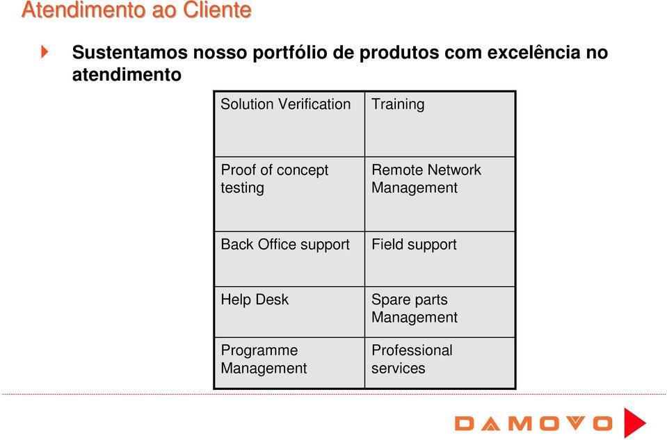 concept testing Remote Network Management Back Office support Field