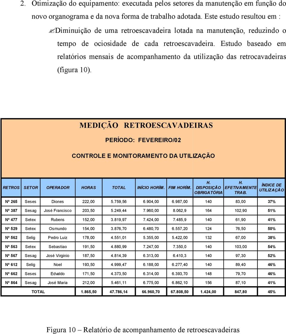 Estudo baseado em relatórios mensais de acompanhamento da utilização das retrocavadeiras (figura 10).