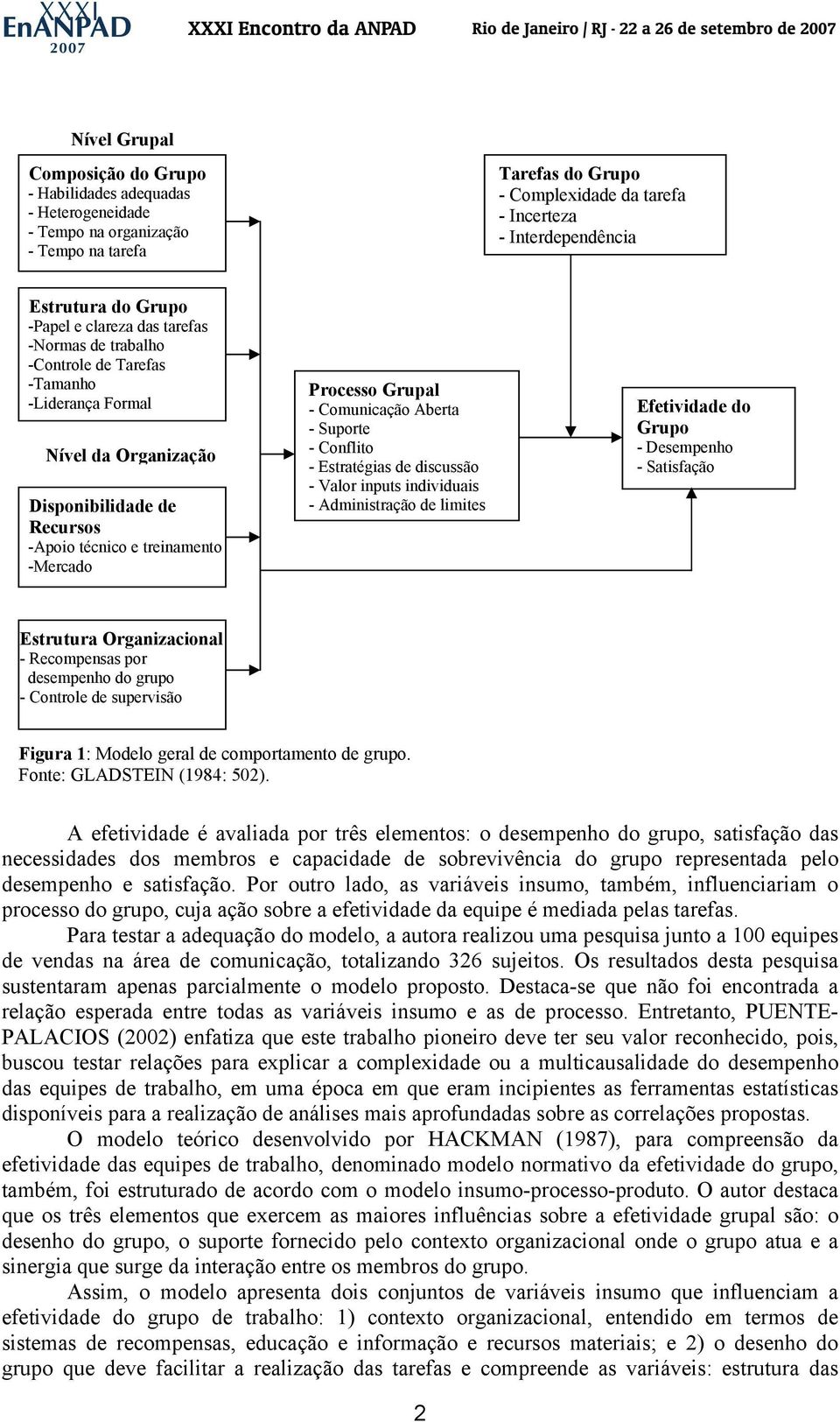 Processo Grupal - Comunicação Aberta - Suporte - Conflito - Estratégias de discussão - Valor inputs individuais - Administração de limites Efetividade do Grupo - Desempenho - Satisfação Estrutura