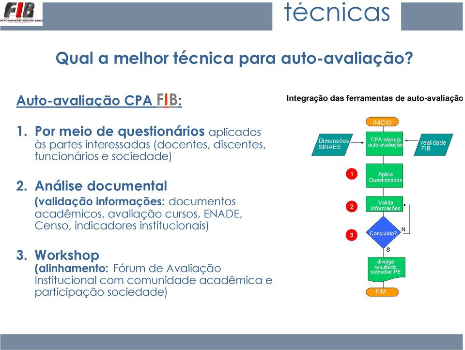 Análise documental (validação informações: documentos acadêmicos, avaliação cursos, ENADE, Censo, indicadores