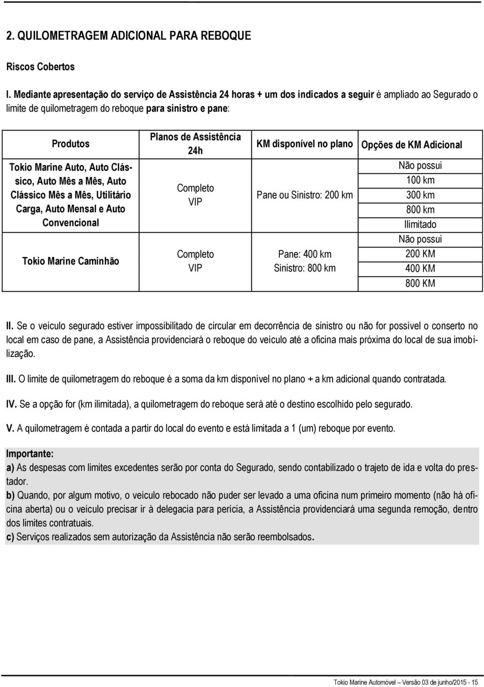 Clássico, Auto Mês a Mês, Auto Clássico Mês a Mês, Utilitário Carga, Auto Mensal e Auto Convencional Tokio Marine Caminhão Planos de Assistência 24h Completo VIP Completo VIP KM disponível no plano