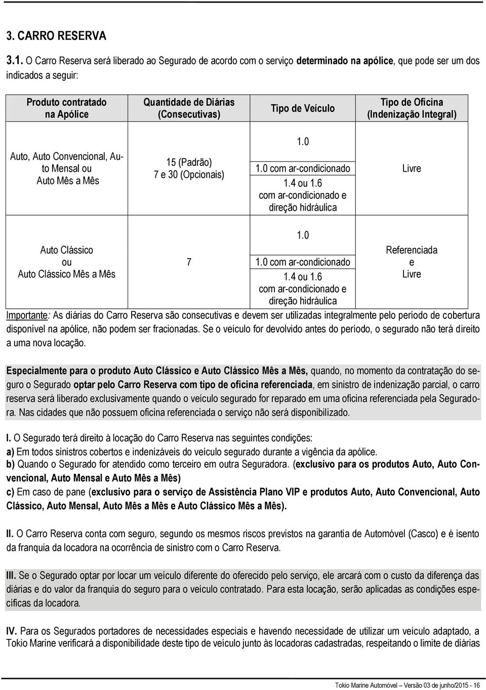 Tipo de Veículo Tipo de Oficina (Indenização Integral) Auto, Auto Convencional, Auto Mensal ou Auto Mês a Mês 15 (Padrão) 7 e 30 (Opcionais) 1.0 1.0 com ar-condicionado 1.4 ou 1.