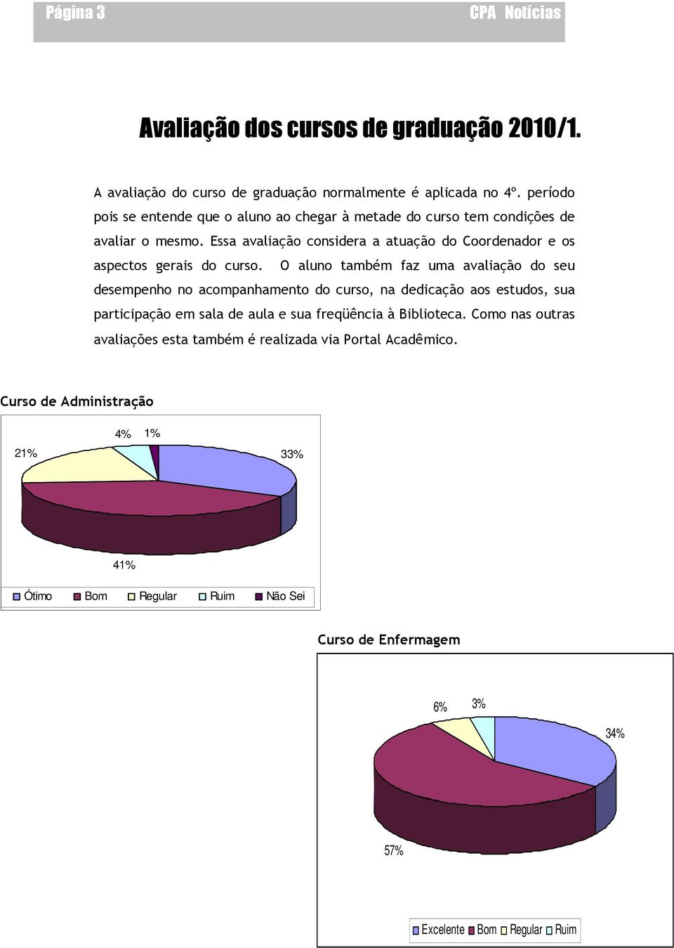 Essa avaliação considera a atuação do Coordenador e os aspectos gerais do curso.