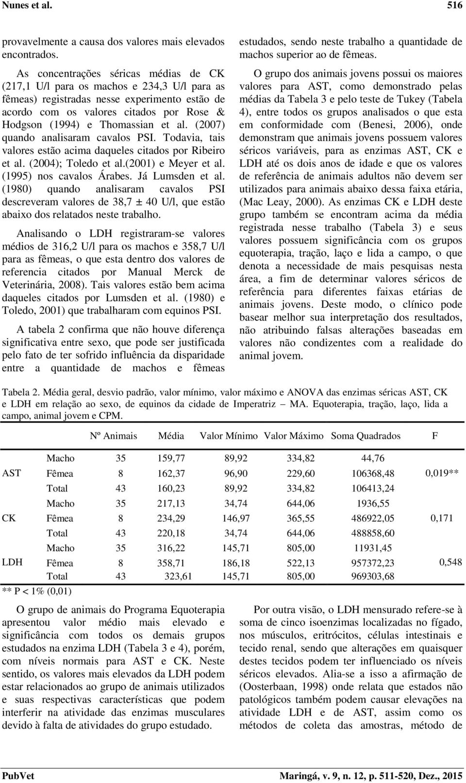 et al. (2007) quando analisaram cavalos PSI. Todavia, tais valores estão acima daqueles citados por Ribeiro et al. (2004); Toledo et al.(2001) e Meyer et al. (1995) nos cavalos Árabes.