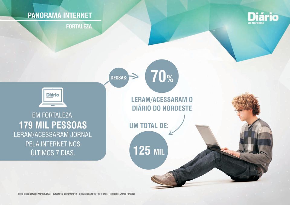 LERAM/ ACESSARAM O DIÁRIO DO NORDESTE UM TOTAL DE: 125 MIL Fonte Ipsos: