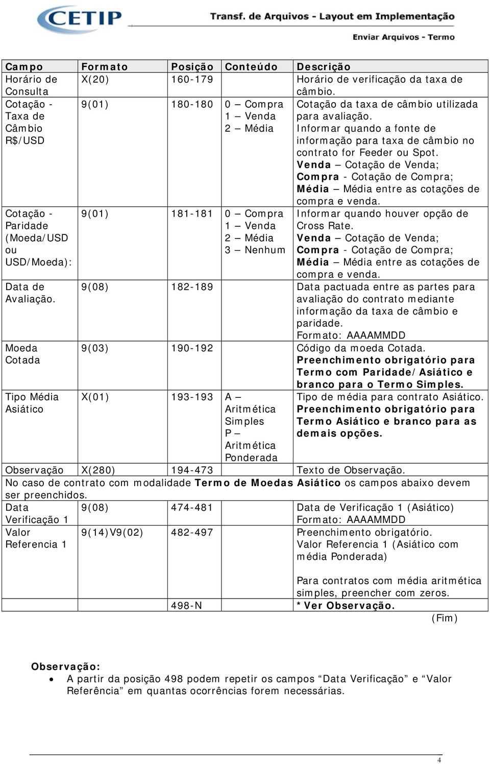 Informar quando a fonte de informação para taxa de câmbio no contrato for Feeder ou Spot. Venda Cotação de Venda; Compra - Cotação de Compra; Média Média entre as cotações de compra e venda.