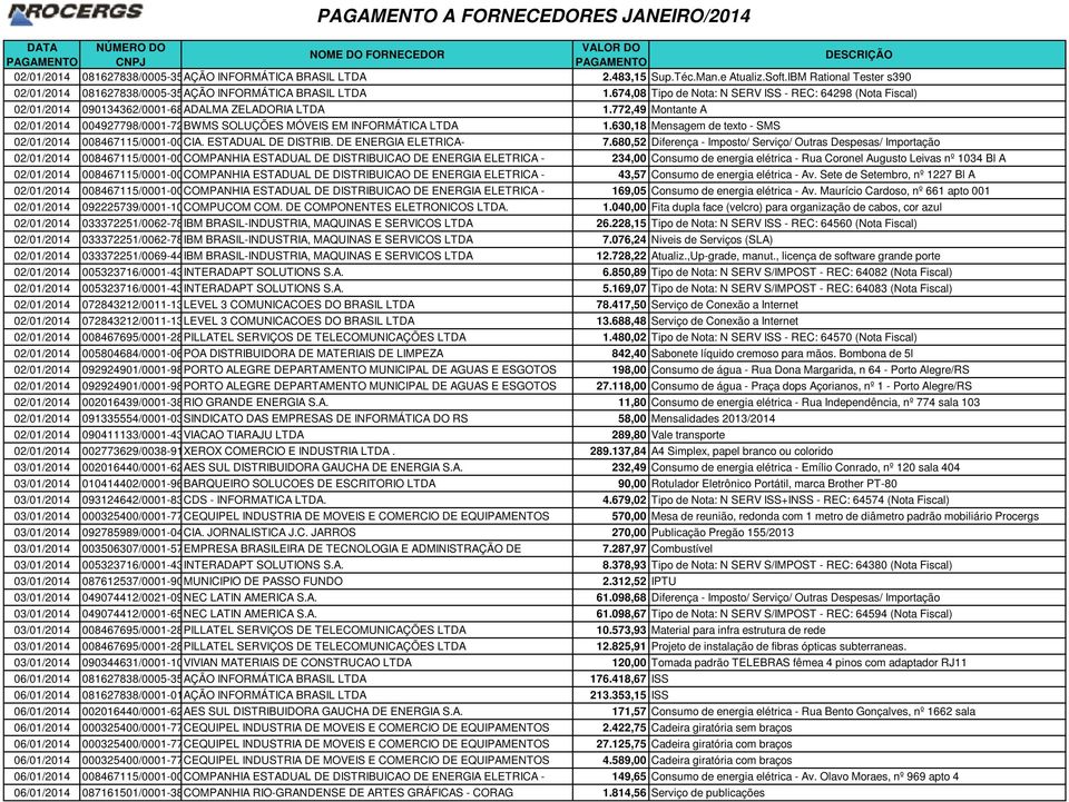 674,08 Tipo de Nota: N SERV ISS - REC: 64298 (Nota Fiscal) 02/01/2014 090134362/0001-68ADALMA ZELADORIA LTDA 1.772,49 Montante A 02/01/2014 004927798/0001-72BWMS SOLUÇÕES MÓVEIS EM INFORMÁTICA LTDA 1.