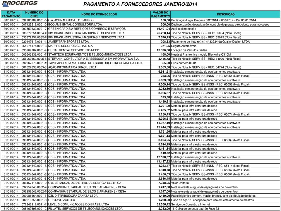 401,04 Auxílio alimentação 30/01/2014 033372251/0024-42IBM BRASIL-INDUSTRIA, MAQUINAS E SERVICOS LTDA 26.