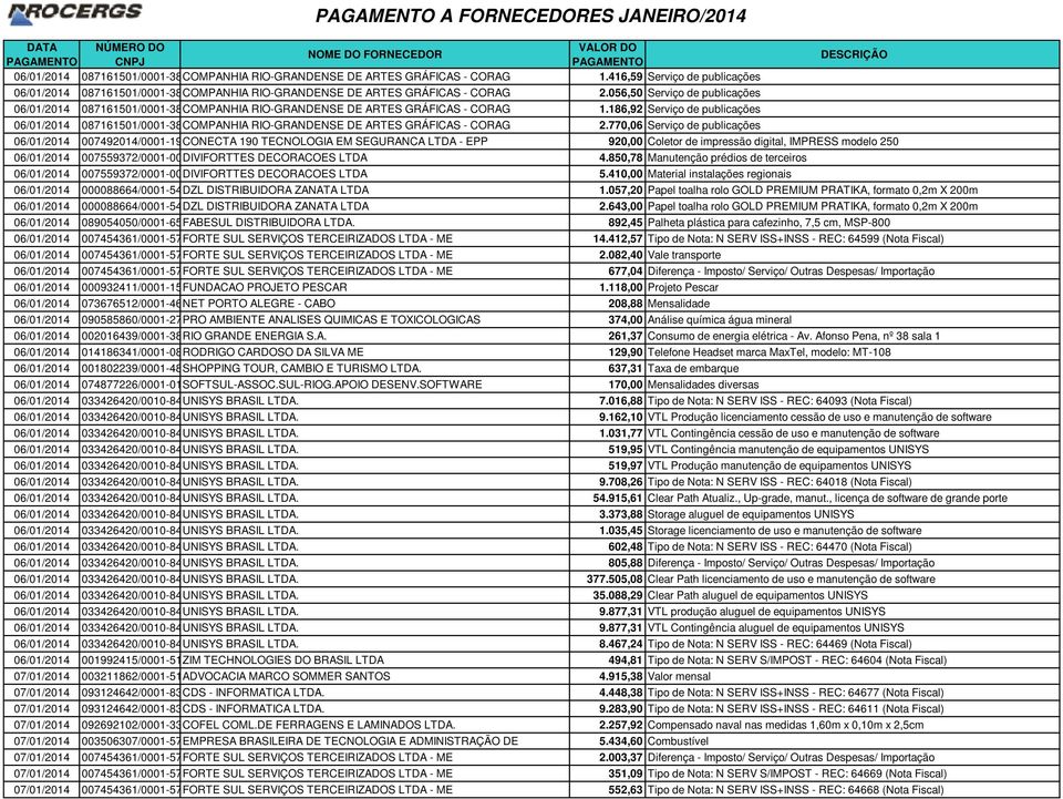 056,50 Serviço de publicações 06/01/2014 087161501/0001-38COMPANHIA RIO-GRANDENSE DE ARTES GRÁFICAS - CORAG 1.