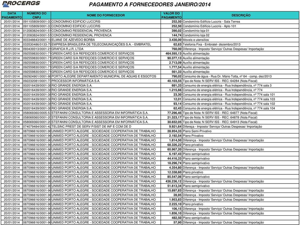 Condomínio loja 01 20/01/2014 012083824/0001-51CONDOMINIO RESIDENCIAL PROVENCA 144,74 Condomínio loja 02 20/01/2014 003348643/0001-19ELIANE DE AZEVEDO BORBA 3.