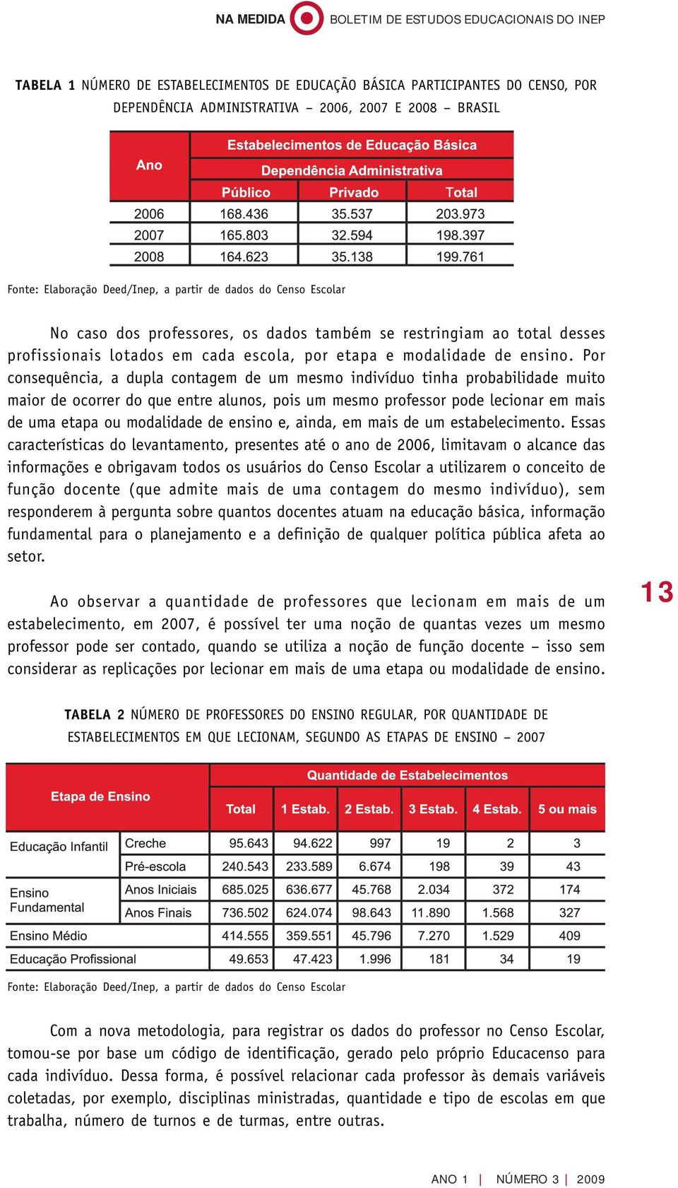 Por consequência, a dupla contagem de um mesmo indivíduo tinha probabilidade muito maior de ocorrer do que entre alunos, pois um mesmo professor pode lecionar em mais de uma etapa ou modalidade de