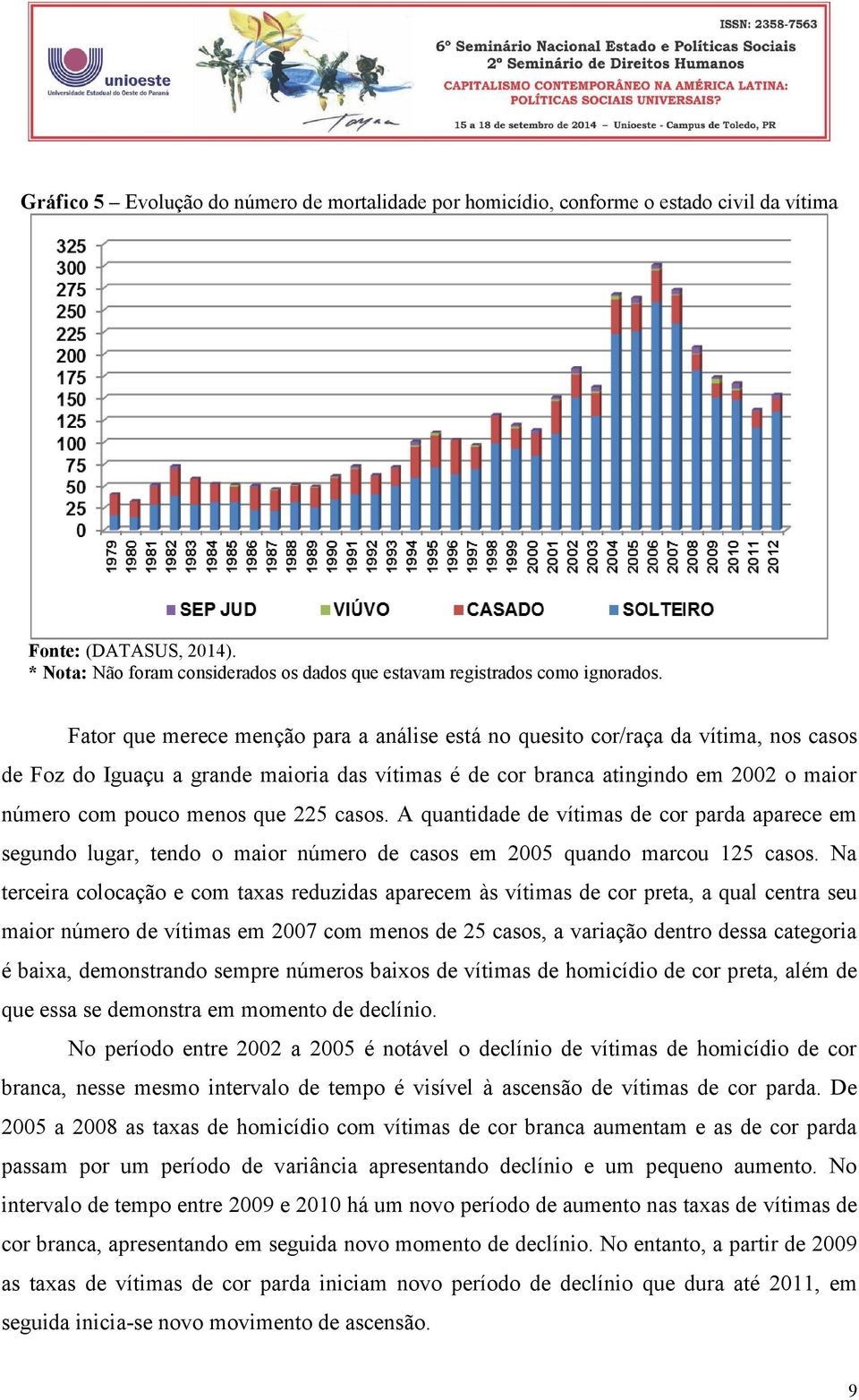 225 casos. A quantidade de vítimas de cor parda aparece em segundo lugar, tendo o maior número de casos em 2005 quando marcou 125 casos.