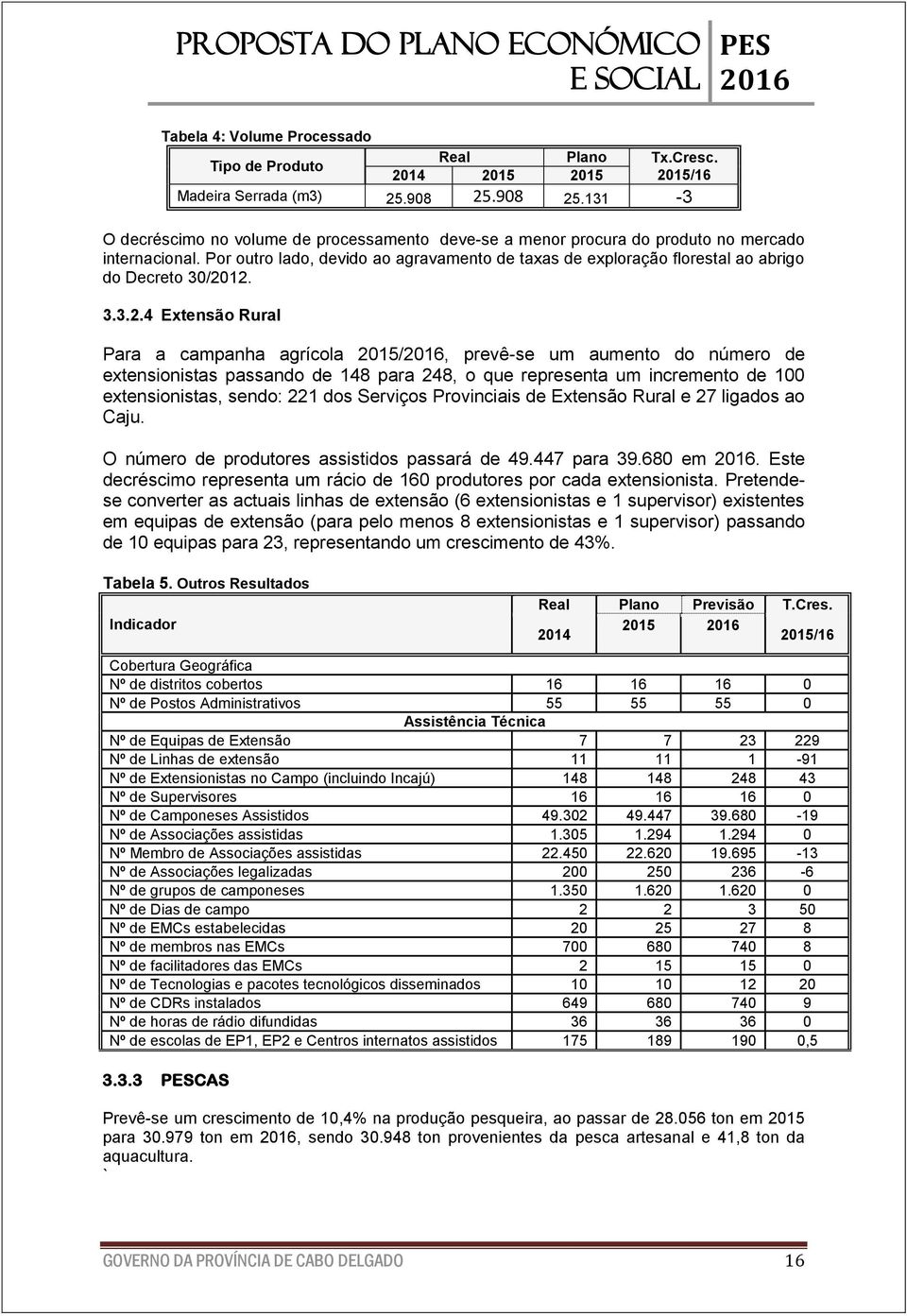 Por outro lado, devido ao agravamento de taxas de exploração florestal ao abrigo do Decreto 30/20